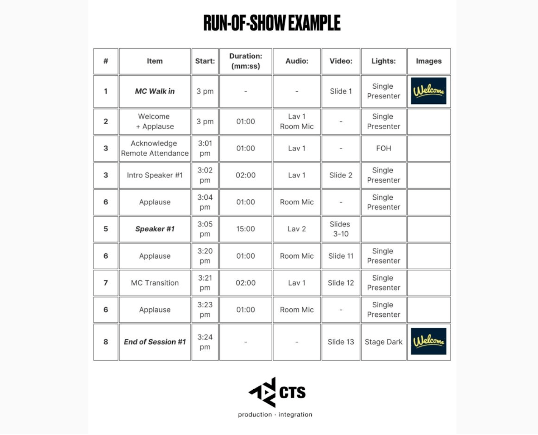 Run of show example by [CTS]